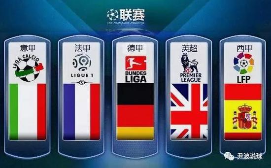 外部环境的